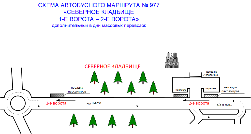 Схема маршрута №977