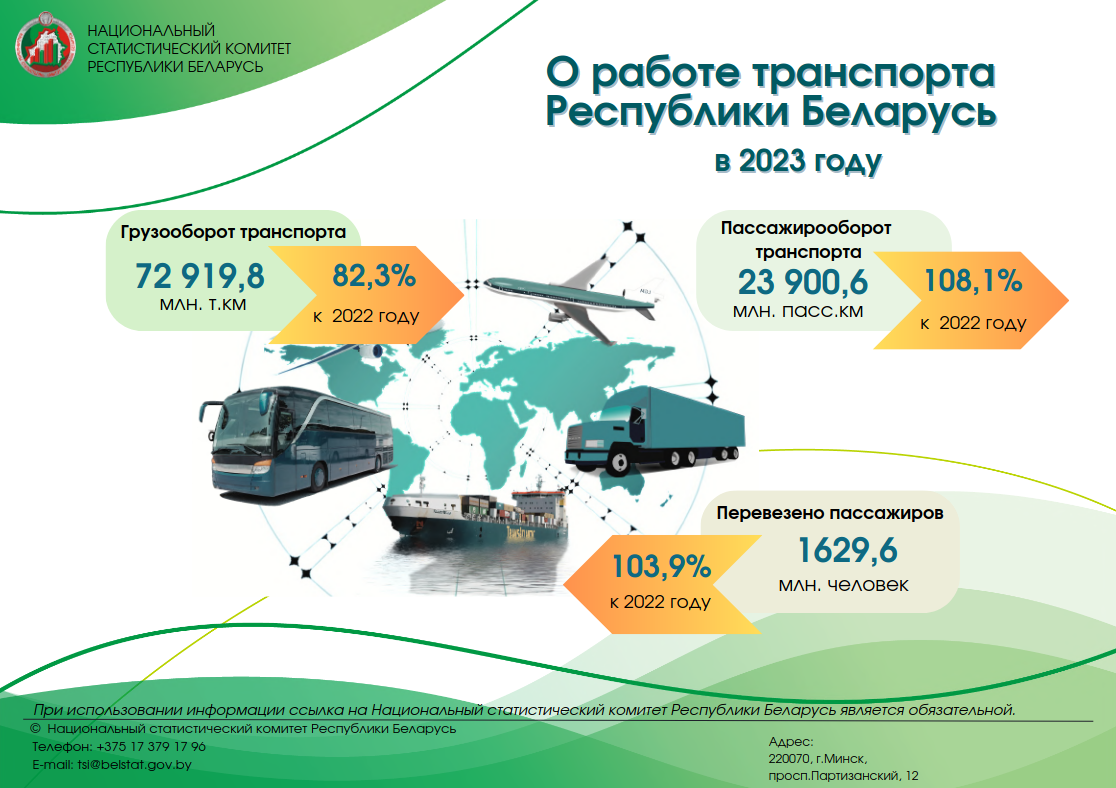 Более 1,5 млрд человек перевез пассажирский транспорт Беларуси за 11 месяцев